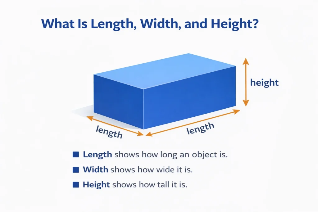 What is length, width, and height